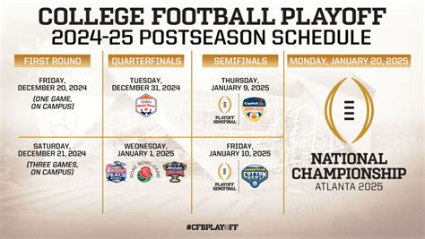 College Football Championship Odds & Favorites .